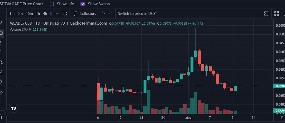 Metacade price bullish as the release of Apple’s new virtual reality headset nears