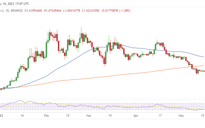 OP price down 23% in May, but can Optimism ride the Bedrock upgrade?