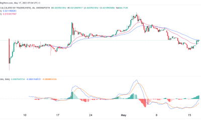 Metacade Price Prediction as MANA, SAND, Enjin Tokens Jump