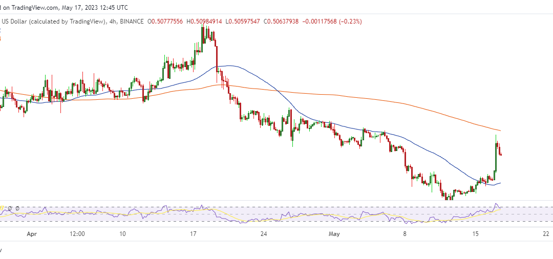 What next for Decentraland price after MANA’s 10% spike?