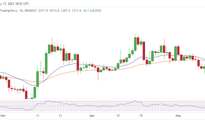 Crypto price prediction: BNB, Cardano and Polygon