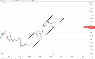 Can MiCA rules help the struggling cryptocurrency industry?