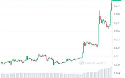 TRON price rally gains impetus as top HackaTRON Season 4 projects share 500K USDD