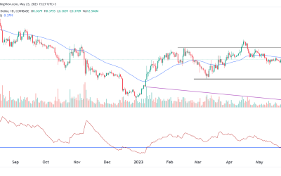 Cardano price prediction as volatility slips to January lows