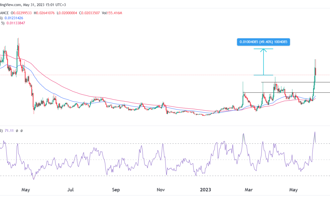 Here’s why Linear Finance’s LINA token price is surging