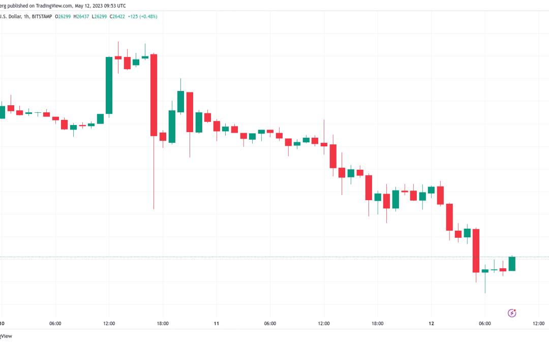 Bitcoin enters $26K ‘bearadise’ as BTC price approaches 2-month lows