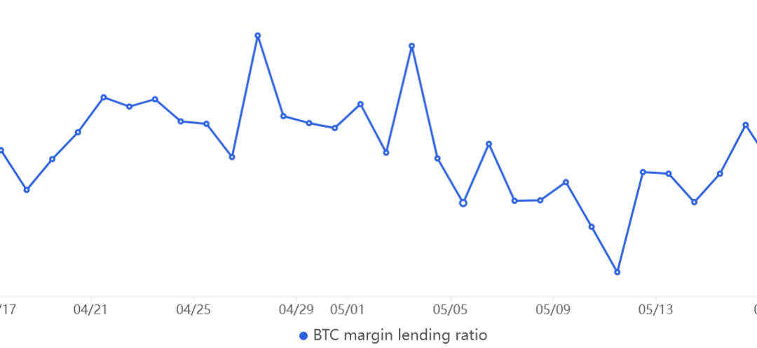 Bitcoin, gold and the debt ceiling — Does something have to give?