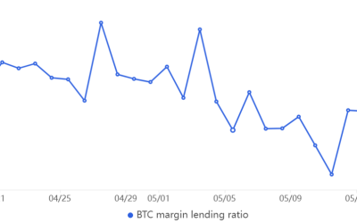 Bitcoin, gold and the debt ceiling — Does something have to give?