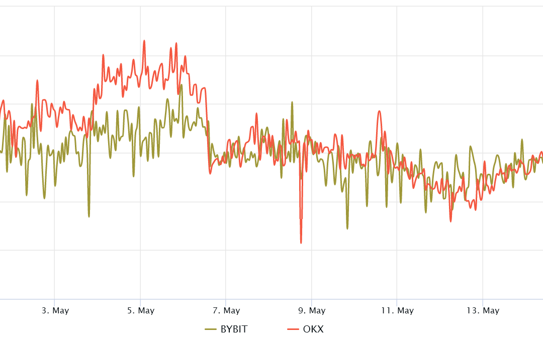 $28,000 Bitcoin is in the cards, but it won’t happen without a struggle