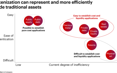 Private equity tokens aim to bring greater liquidity, transparency and accessibility