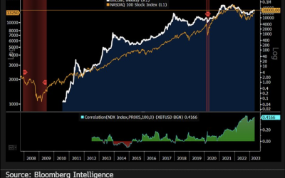 Warren Buffett dumps $13.3B in stocks — A warning sign for Bitcoin and risk-assets?