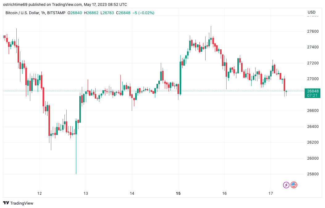 Watch these BTC price levels as Bitcoin threatens to lose $27K support