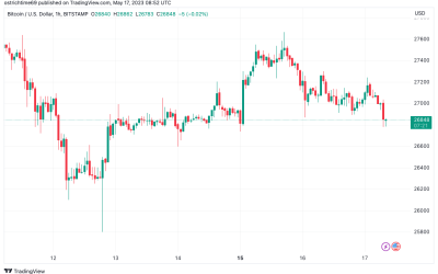 Watch these BTC price levels as Bitcoin threatens to lose $27K support