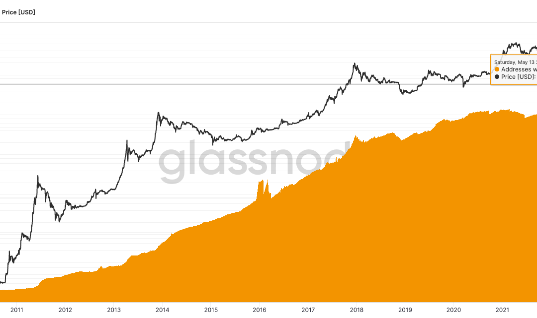 Bitcoin addresses holding 1 BTC or more reach one million: Glassnode