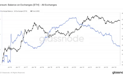 No ETH to trade? Ethereum exchange balance drops to a 5-year low