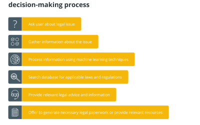 How can legal chatbots enhance access to justice?