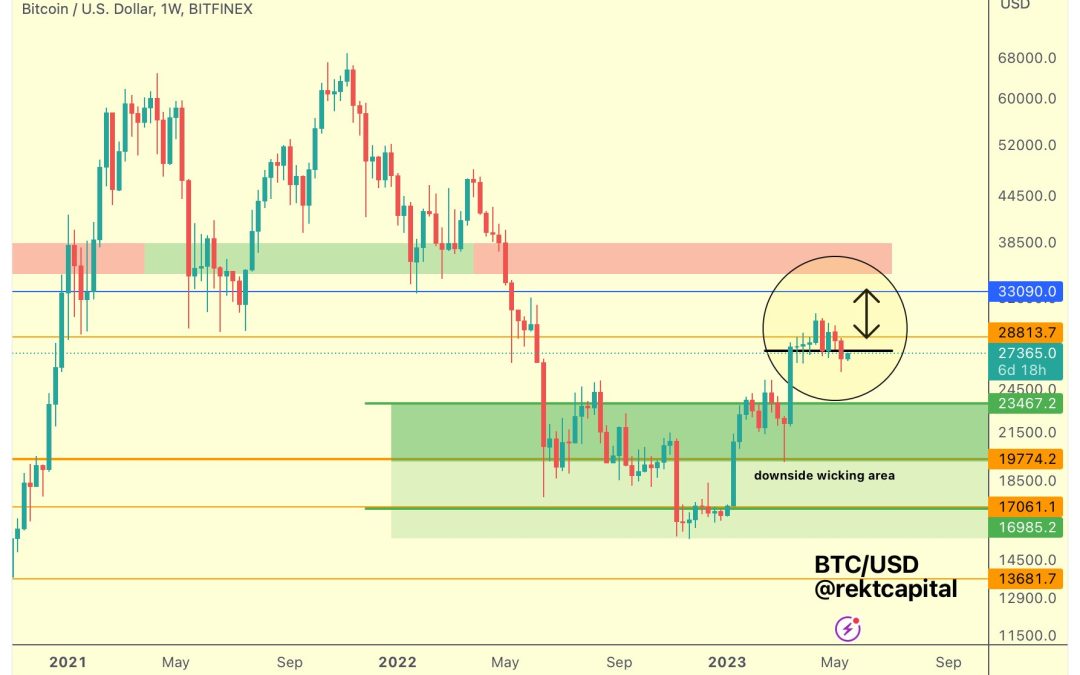 Sink or swim at $27K? 5 things to know in Bitcoin this week