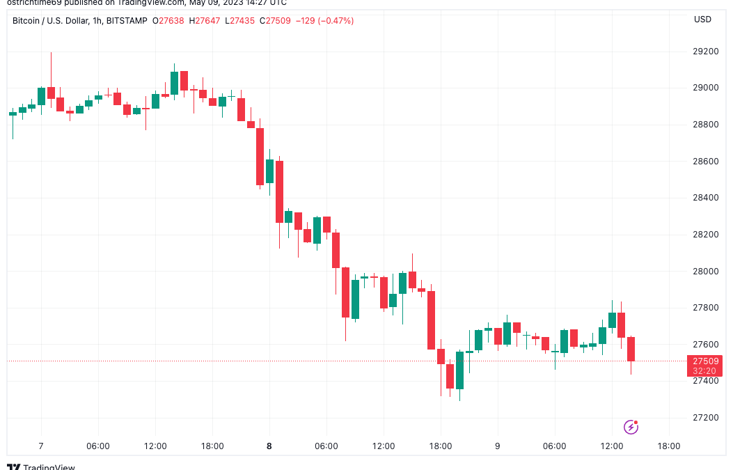 Bitcoin traders offer downside targets as BTC price risks sub-$25K dip