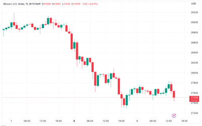 Bitcoin traders offer downside targets as BTC price risks sub-$25K dip