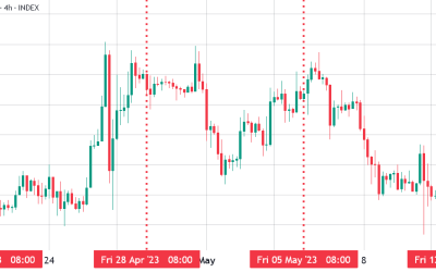 Bitcoin bears need BTC price to go below $27K ahead of Friday’s $900M options expiry