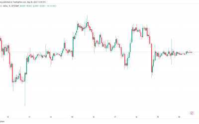 Bitcoin forgets Fed as trader eyes classic BTC price ‘liquidity hunt’