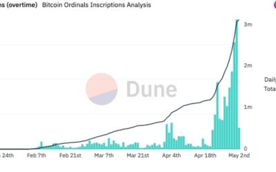 Bitcoin ordinals hit Binance NFT Marketplace in latest update