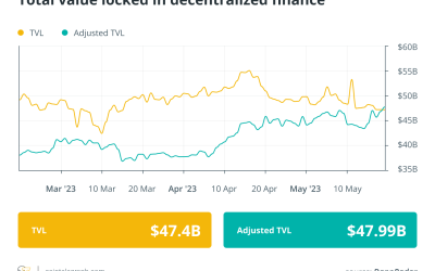 US Justice Department on the hunt for DeFi hackers and thieves: Finance Redefined