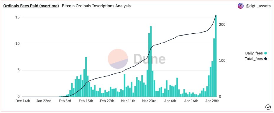 2 reasons why Bitcoin Ordinals are ‘positive’ for BTC: Grayscale