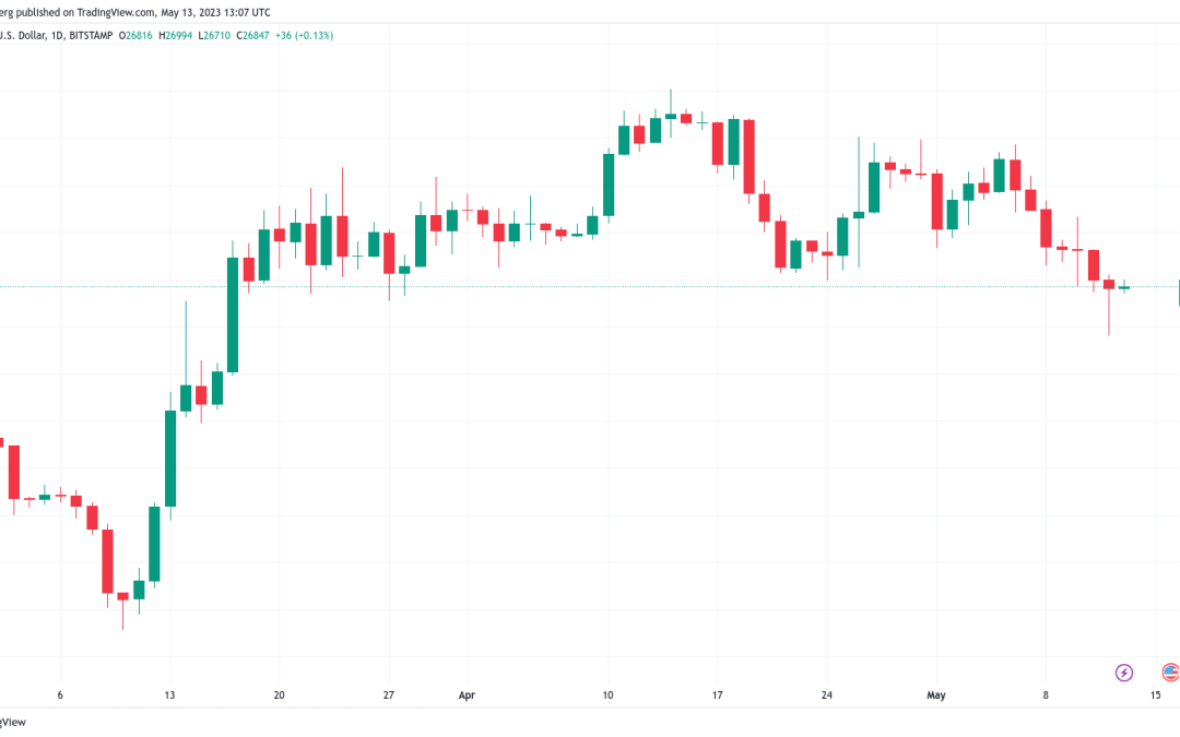 BTC price bounces at $25.8K lows amid warning over low whale interest