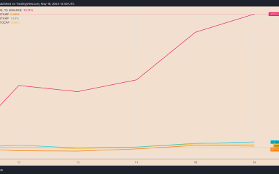 3 reasons why Lido DAO price jumped 40% in a week — Outperforming Bitcoin, Ethereum