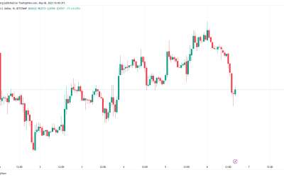 Watch these Bitcoin price levels next as BTC dips 3% in choppy weekend