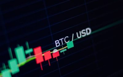Bitcoin, Ethereum Technical Analysis: BTC Moves Below $28,000 Ahead of FOMC Decision