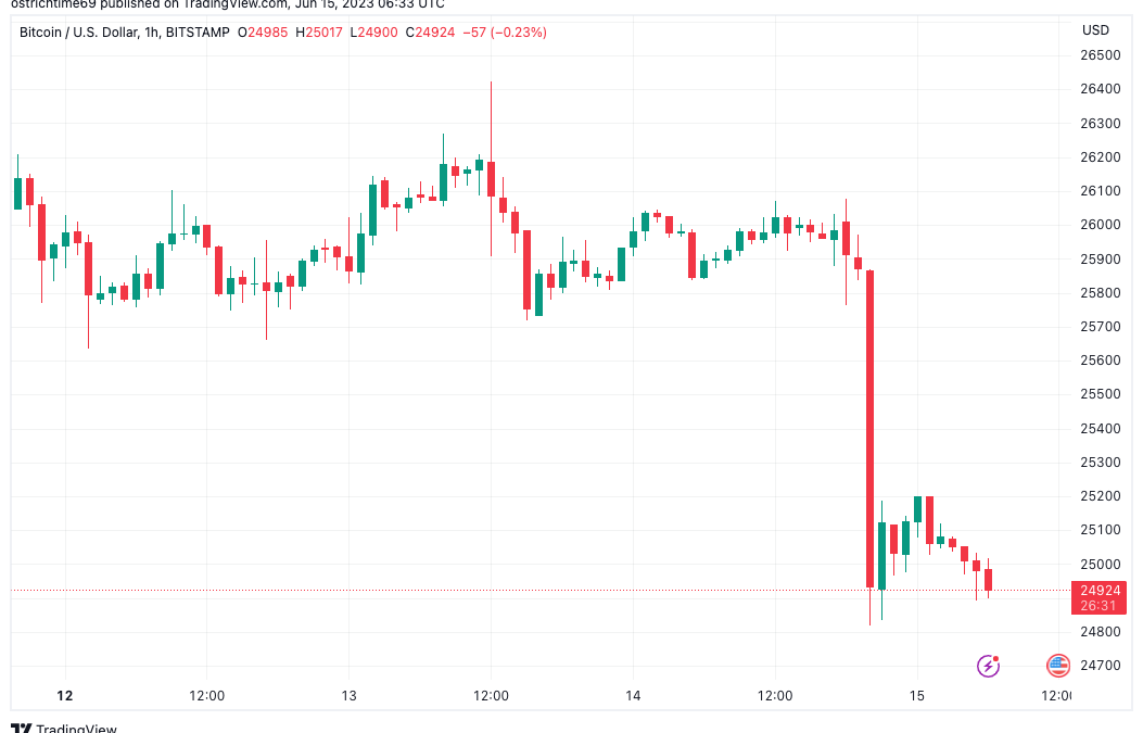 ‘Pick your targets’ — Bitcoin analyst believes Fed will favor bulls