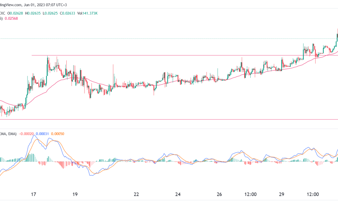Metacade price prediction for June: buy the MCADE dip