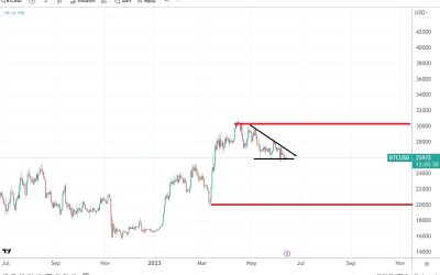 Bitcoin consolidates ahead of the Fed’s decision; is it safe to buy it here?