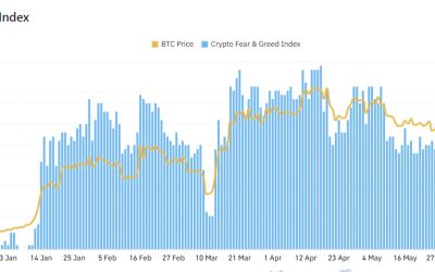 Crypto Fear and Greed Index Points to Bitcoin Price Path to $40K