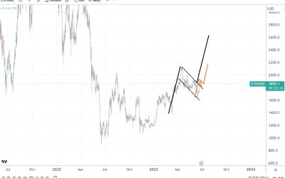 ETH/USD price forecast – a bullish flag hints at further strength