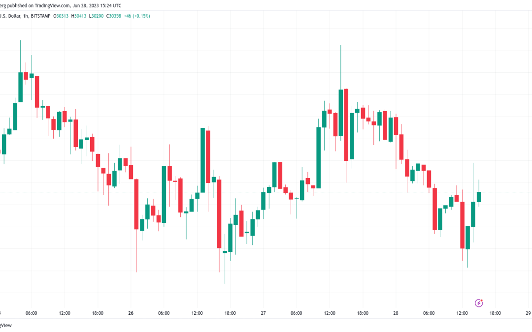 Bitcoin price clings to $30K as Fed’s Powell stresses more rate hikes