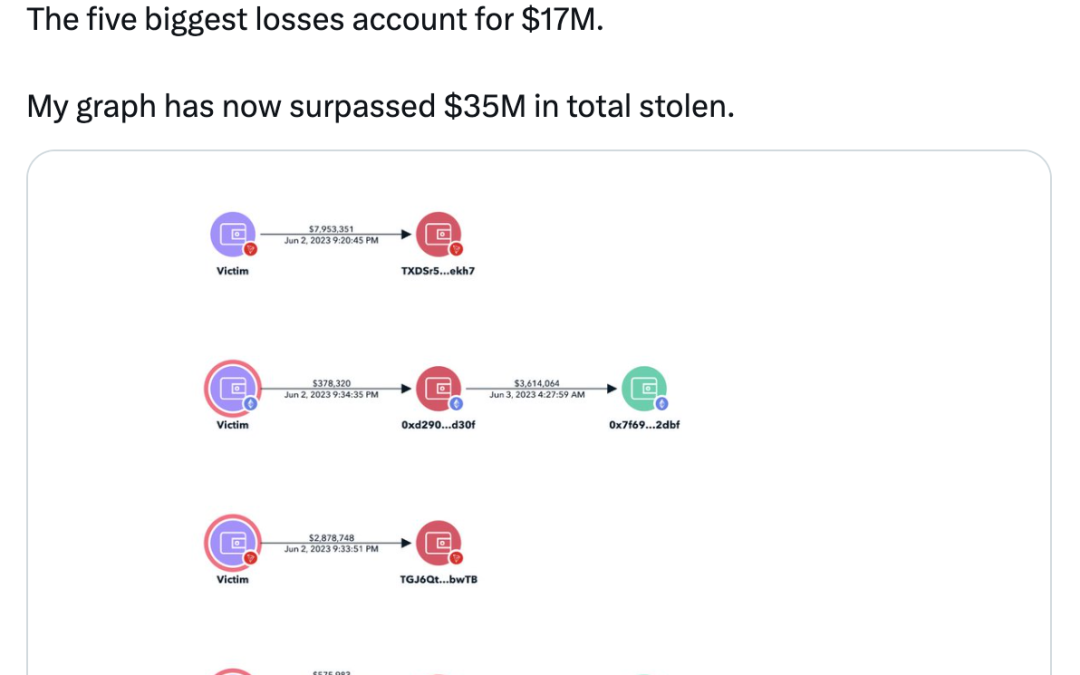 Atomic Wallet hack losses top $35M, on-chain sleuth reports