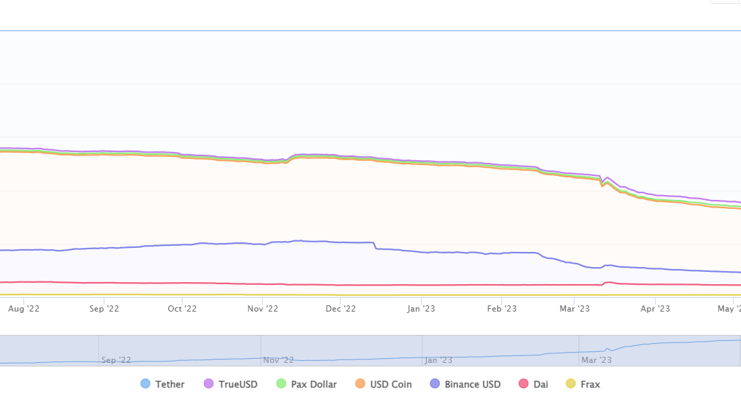 Tether CTO clarifies $1B USDT mint on Ethereum is for chain swaps