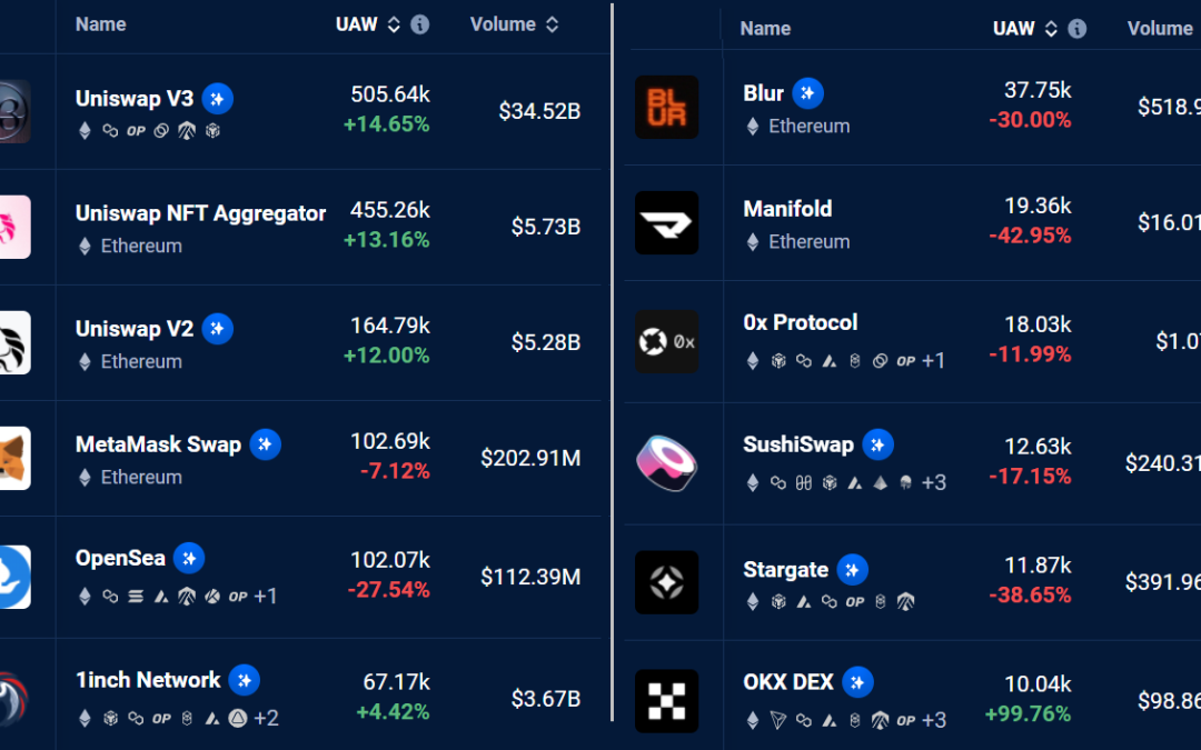 Security or not, Ether looks poised to hold the $1.8K level based on 3 key metrics