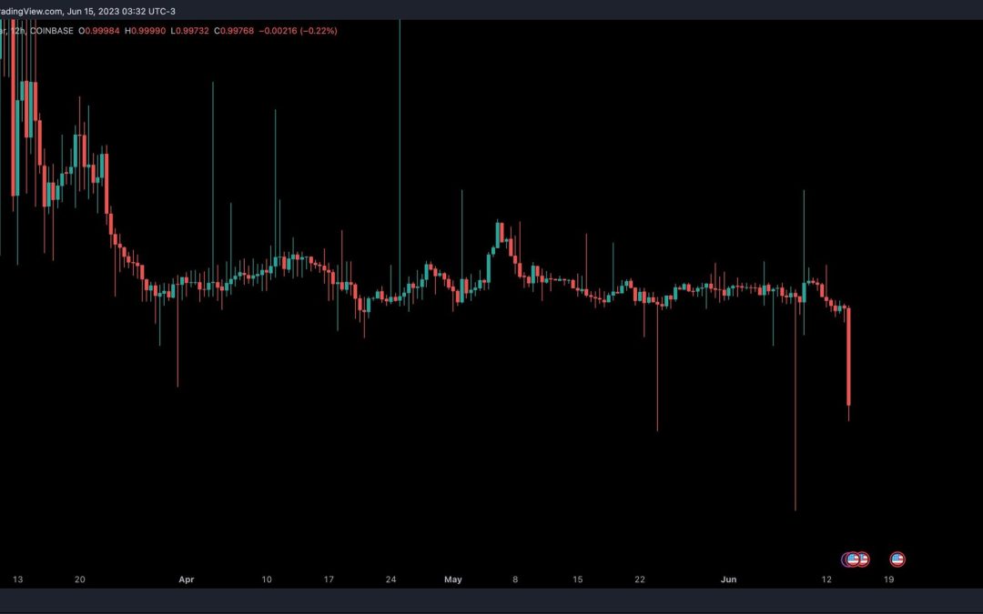 Curve pool imbalance triggers USDT depeg concerns, Tether CTO calls it FUD