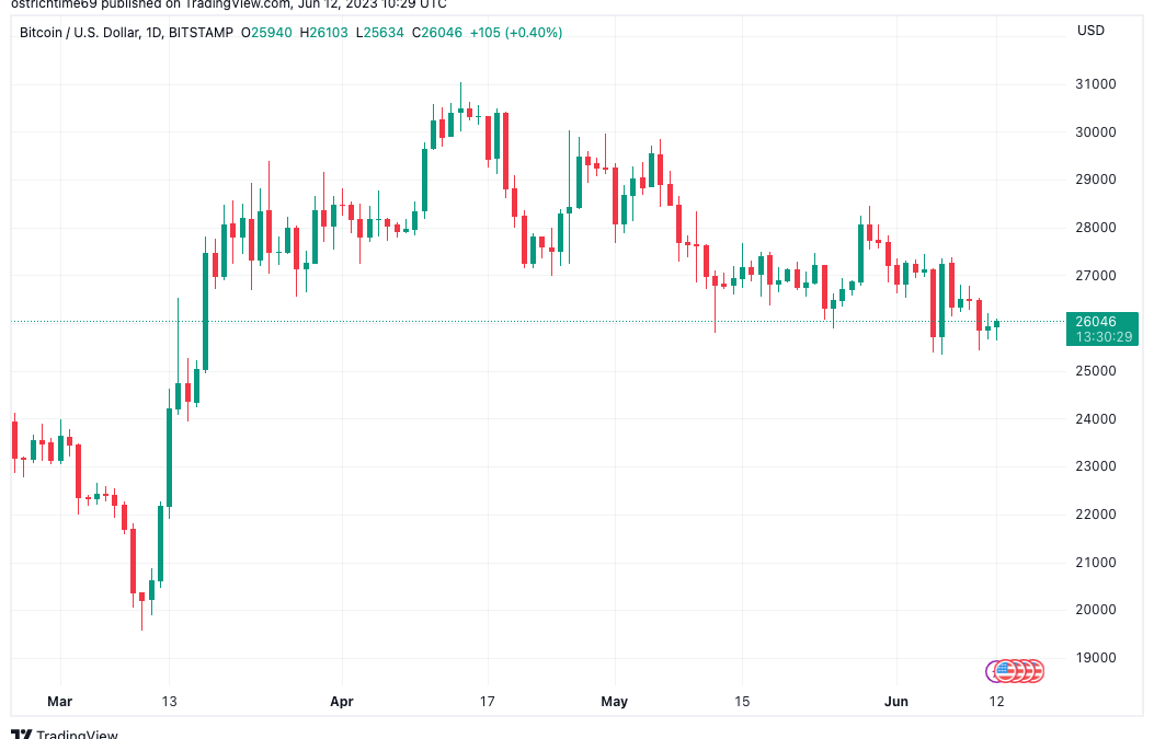 SEC, CPI and a ‘strong rebound’: 5 things to know in Bitcoin this week