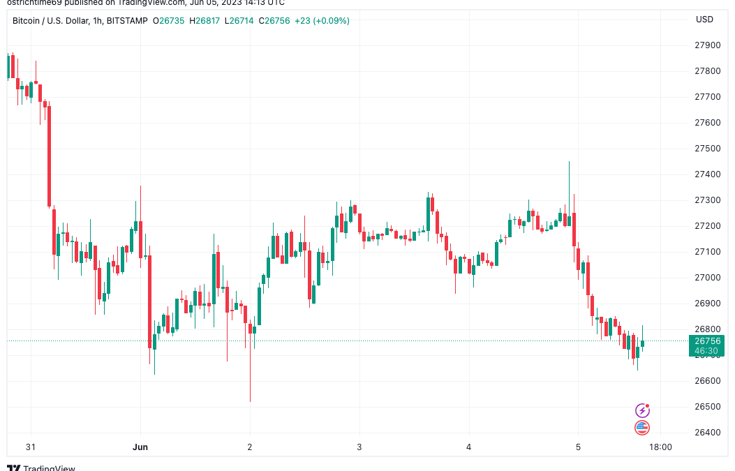 Bitcoin price will get ‘another test’ of 200-week trend line — analyst