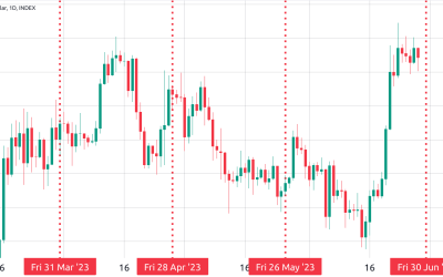 Bitcoin options: How will Friday’s $4.7B expiry impact BTC price?