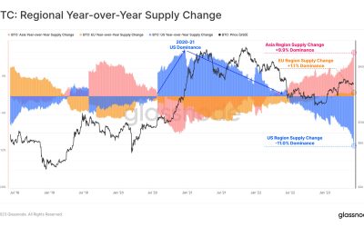 US Bitcoin supply fell over 10% in the past year — Glassnode