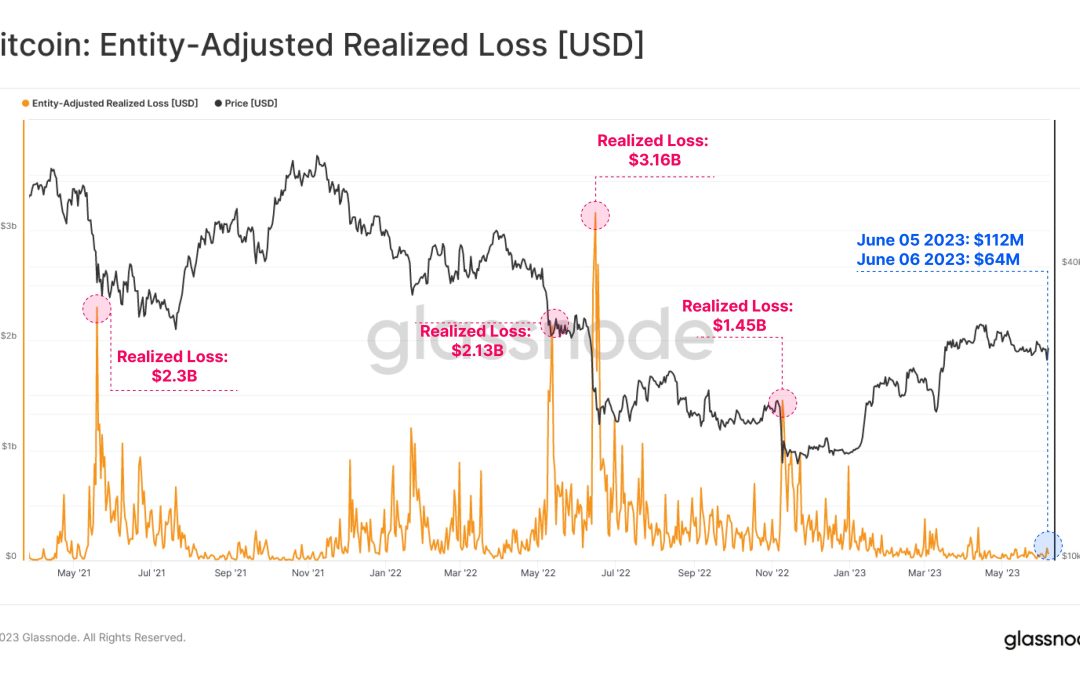 What asset freeze? Binance BTC outflows muted as users shun panic selling