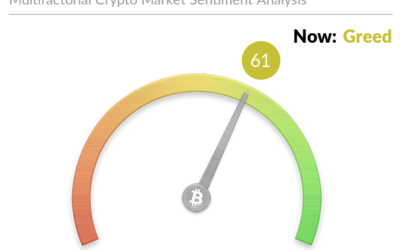 Crypto prices rising and sentiment flipping but liquidity & macro picture are ominous