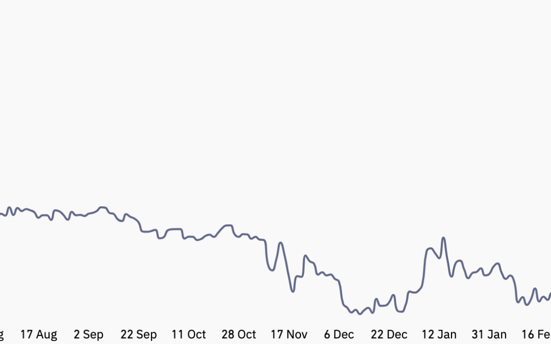 Stay away from Grayscale Bitcoin Trust despite discount narrowing to 10-month low
