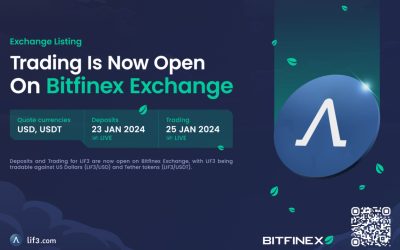 Lif3 Accelerates DeFi Adoption and Innovation with BitFinex Listing